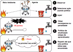 Hierarquia de modelos e Aprendizagem de Máquina - Pós Graduação em