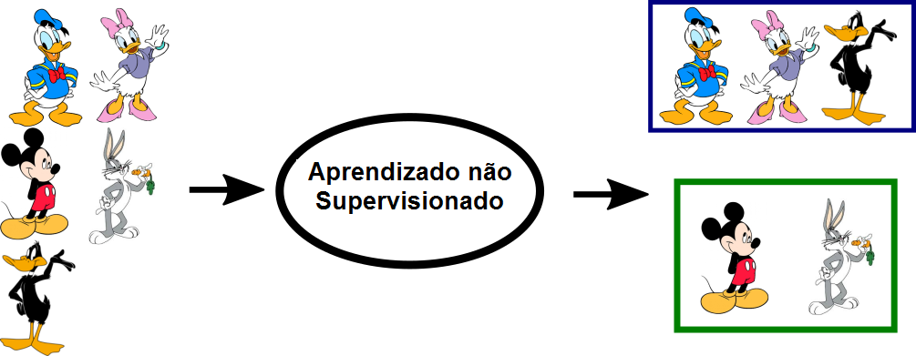 Aprendizado de Máquina (Machine Learning)